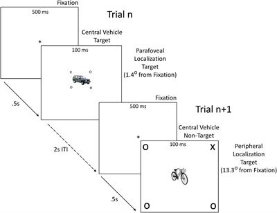 Does a Flatter General Gradient of Visual Attention Explain Peripheral Advantages and Central Deficits in Deaf Adults?